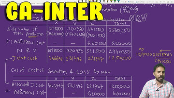 #8 Joint Product and By Product #CA Inter RTP Nov 2020 By CA. Brijesh Singh