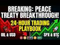 Market Outlook April 2026: Trading S&amp;P 500, Gold, Oil, &amp; Crypto Today #gold #oil #s&amp;p500