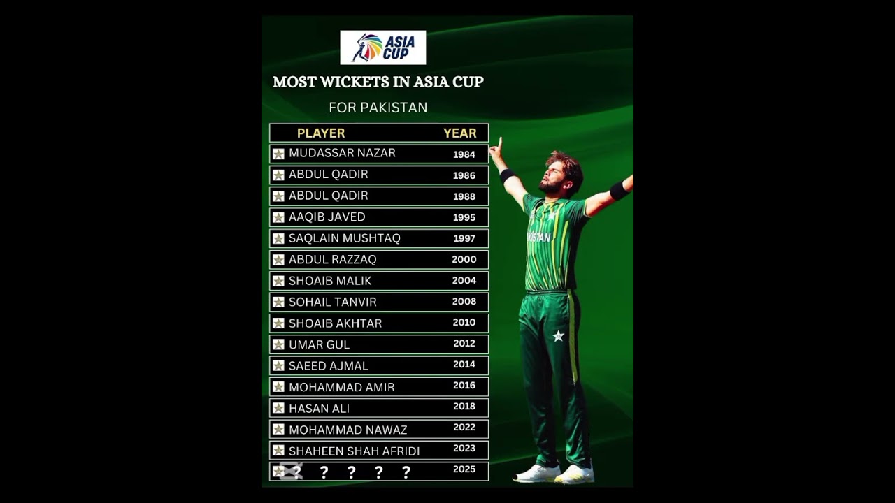 Most wickets by Pakistani Bowlers in each AsiaCup