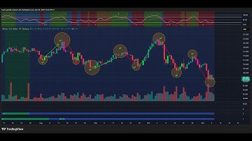 Phase Recognition - The Missing Skill That Changes Everything in Trading