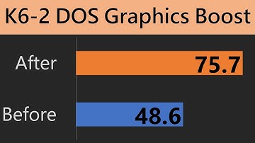 AMD K6-2 DOS Graphics Boost with K6WC and SETK6