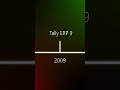 TallyPrime6 0