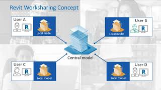 BIM 360 Design Webinar 2: Staying Connected Effective