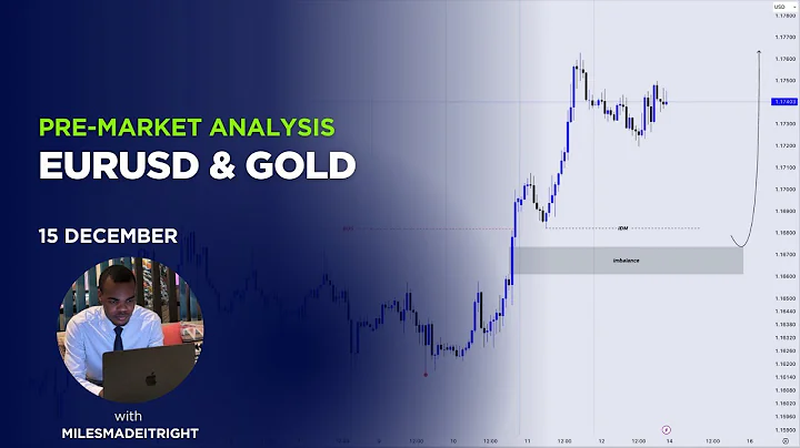 EURUSD, GOLD & BITCOIN Pre-Market Analysis | 15 December 2025