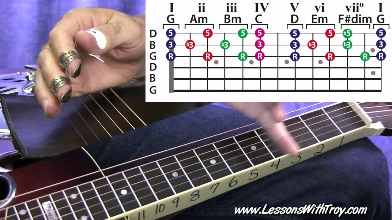 Dobro Scales Chart