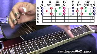 arpeggios for dobro - vol. #1 - major, minor, diminished