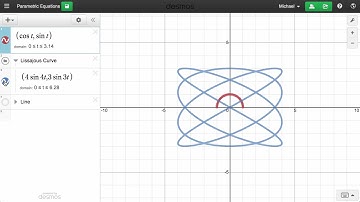 Learn Desmos: Parametric Equations