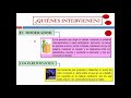 Tema: El debate para 3°grado de secundaria.