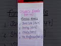 Charlotte Bronte Famous Novels