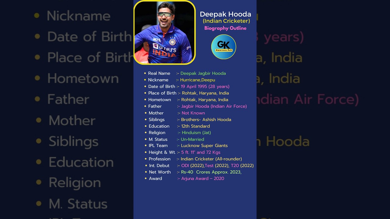 🏏Deepak Hooda's Biography: 