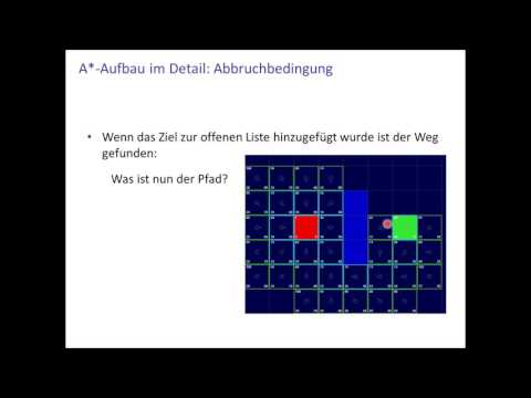 Video: So Erstellen Sie Einen Algorithmus