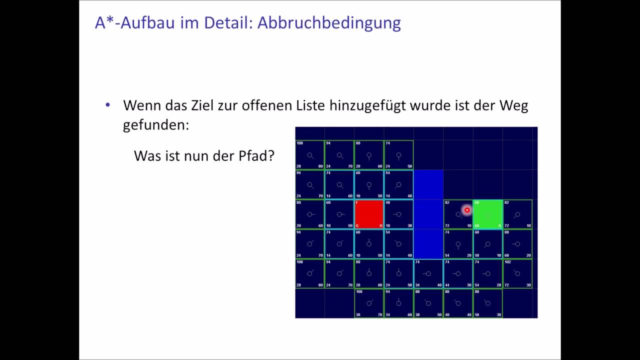 Der A*-Algorithmus - Grundlagen - YouTube