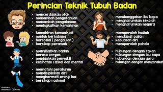 Teknik Karangan Fakta ( UPSR ) Teknik Karangan Fakta ( UPSR )