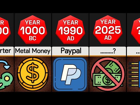 Timeline: Evolution Of Money