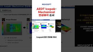 AEDT Icepak Mechanical 연성해석 순서