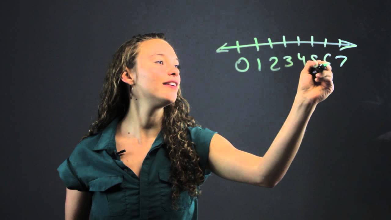 How to Teach Second Graders Addition & Subtraction Using Number Lines ...