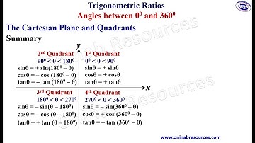 Trigonometric Ratios of Angles between 0 and 360 degrees