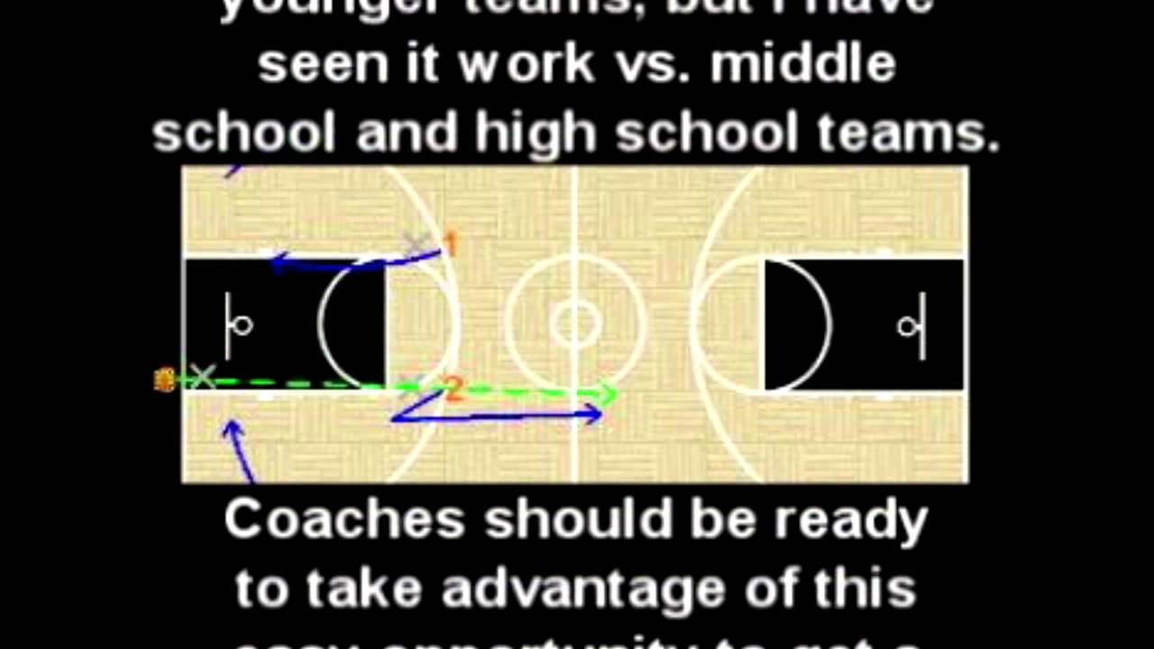 Blue 4 Press Breaker Quick Hitter for Youth Basketball YouTube