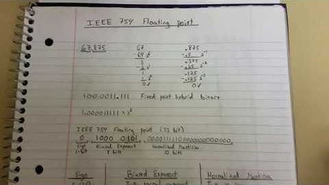 IEEE 754 Floating Point Representation