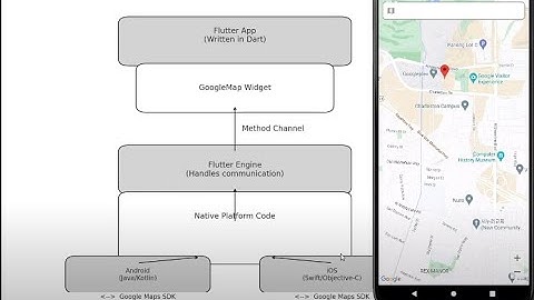 Map_0: Adding Maps and Place Search in Your Flutter App