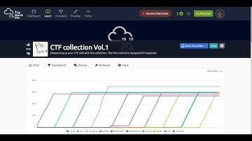 TRYHACKME || CTF Collection Vol. 1 || 2021 || WALKTHROUGH