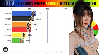 (G)I-DLE ((여자)아이들) ~ All Songs Where Shuhua Isn't Last (All Songs Line Distribution)