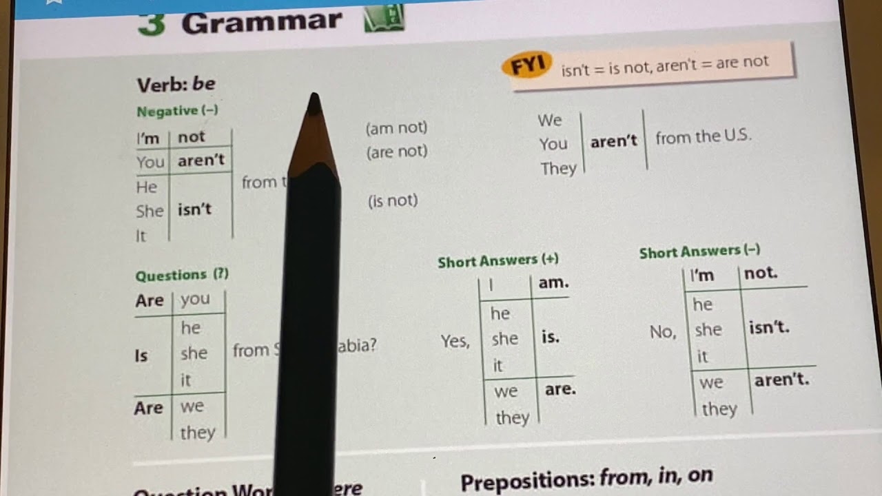 Verb: Be للصف أول متوسط Super Goal 1