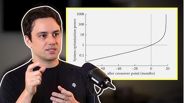 What a GPT-7 Intelligence Explosion Looks Like | Carl Shulman