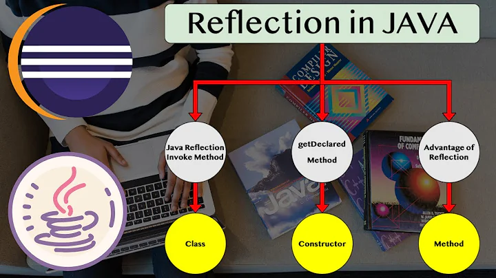 Java reflection invoke method with parameters|Java reflection invoke methods |  java reflection api