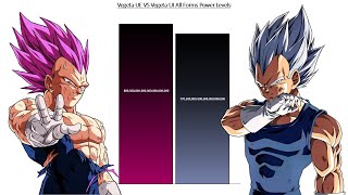 Vegeta (Ultra Ego) VS Vegeta (Ultra Instinct) All Forms Power Levels