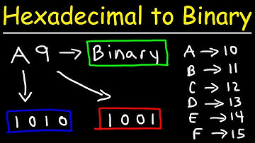 How To Convert Hexadecimal to Binary