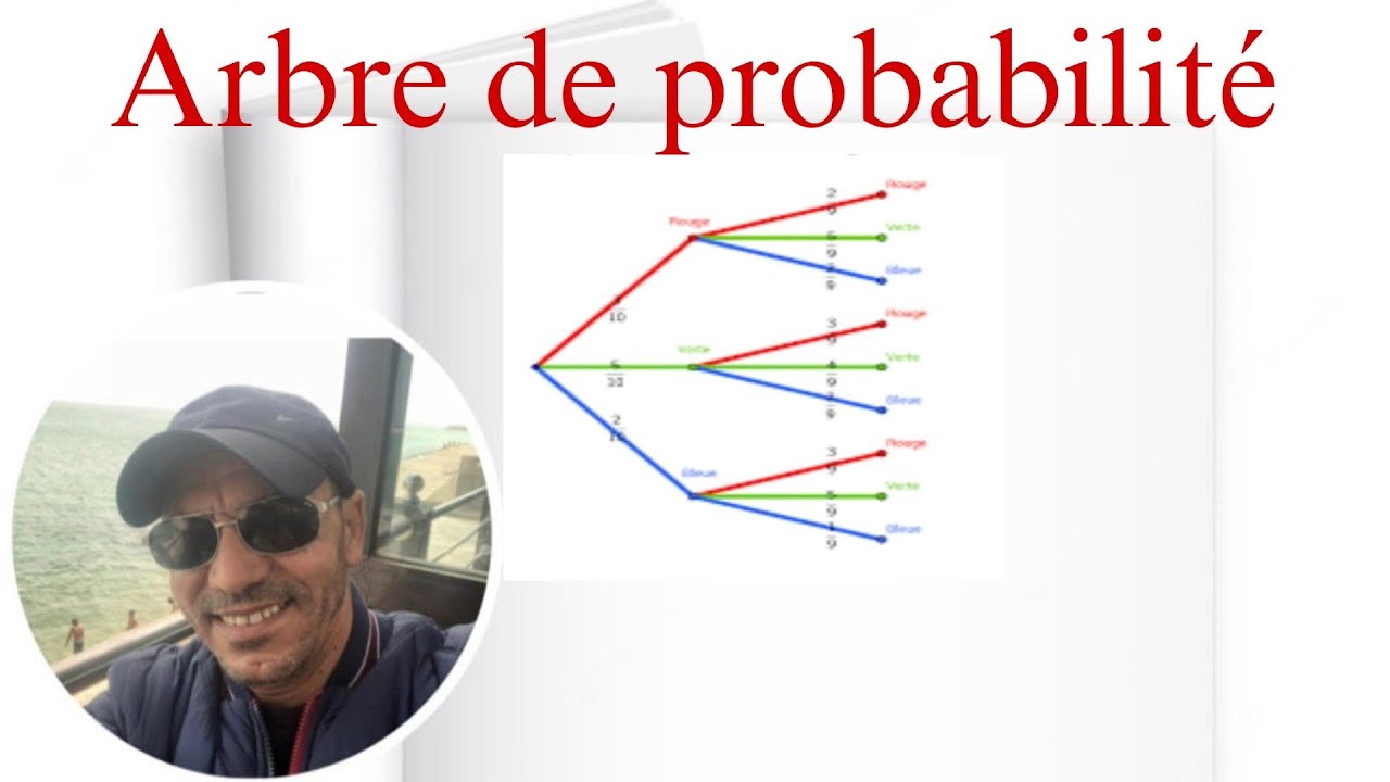 Arbre de probabilité
