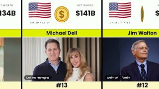 Top 30 Richest People in the World 2026 💰 Forbes Billionaires Countdown