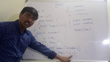 USES OF SUPER || DEFINITION || HOW TO USE WITH EXAMPLE PROGRAMS || JAVA PROGRAMMING
