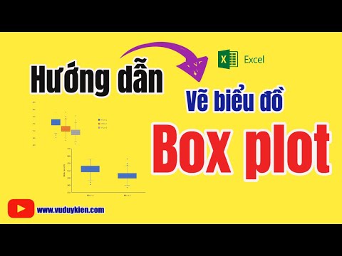 Video: Làm thế nào để bạn xây dựng một Boxplot đã sửa đổi?