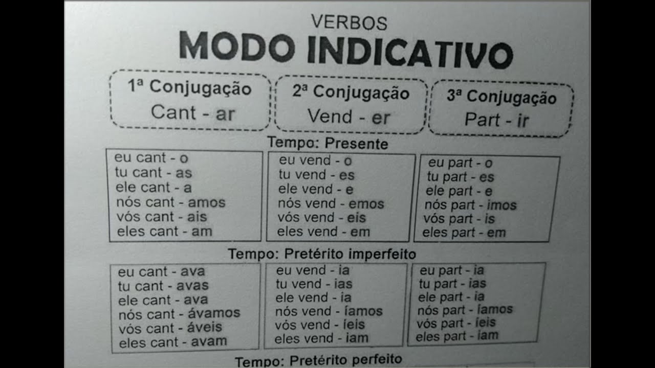 Conjugação de verbos: exercícios