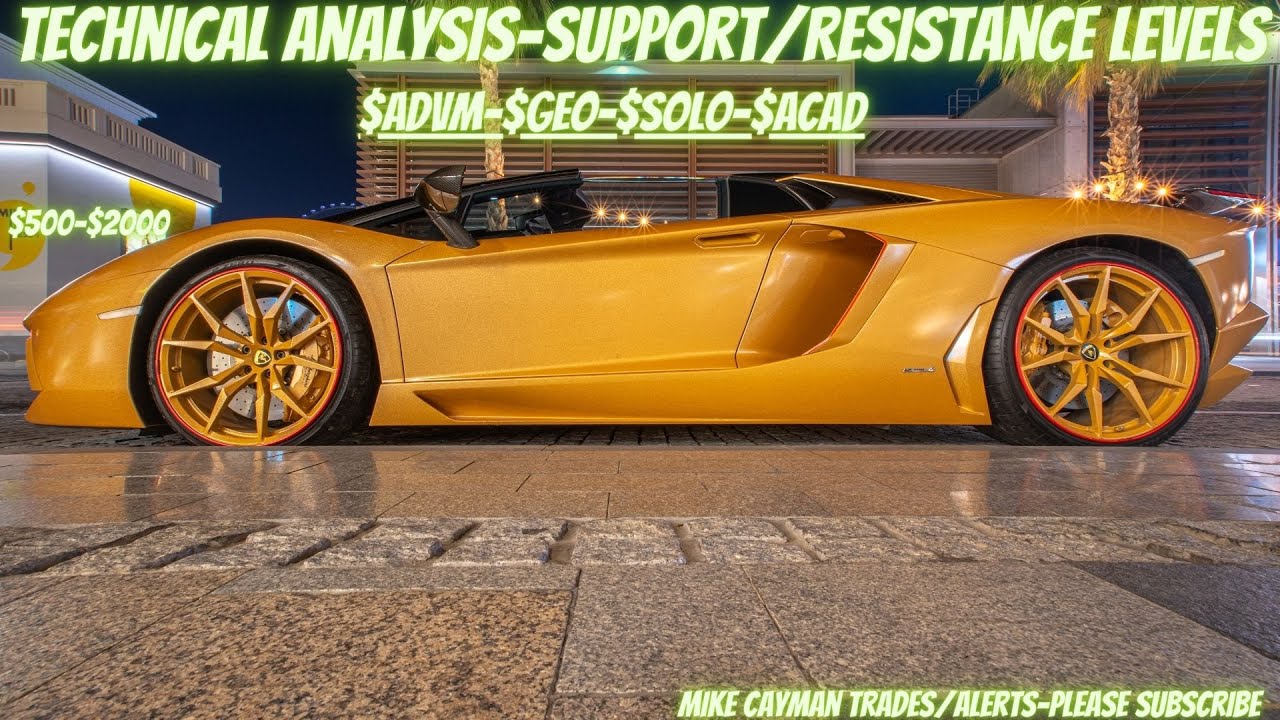 Technical Analysis-Support/Resistance Levels-