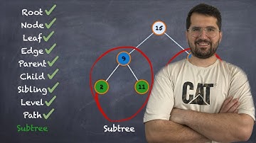 Temel Tree Kavramları - Binary Search Tree - Complexity (Karmaşıklık) Analiz // Animasyonlu Anlatım