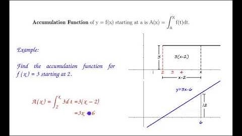 Accumulation Functions