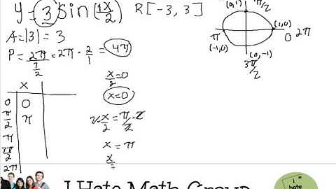 How to graph y=3sin0.5x in 5 minutes .mp4