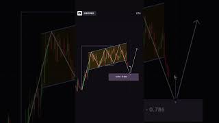 #yt #trading #trader #viralreels #viralshort #viralvideo #viral #dosubscribe #dosupport #trader