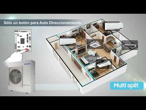 Sistema Multi Split - FJM
