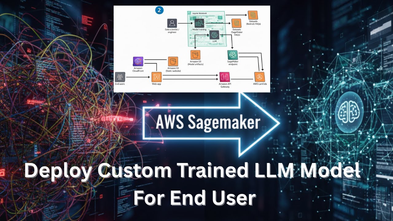 Jupyter to Production: Deploy a Custom LLM for Customer on AWS ...