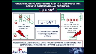 LECTURE 92/103  THE MODEL FOR SOLVING COMPUTATION PROBLEMS AND ALGORITHMS IMPLEMENTATION_1