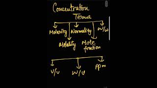 Concentration Termsclass 1112 chemistry cbse class12 shorts youtubeshorts boards2025
