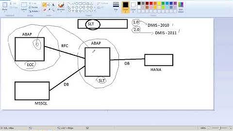 19 ETL flows   Replication JOB   Data from ECC to HANA
