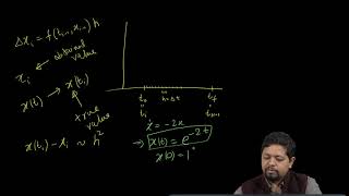 Writing Euler's Method as a custom function