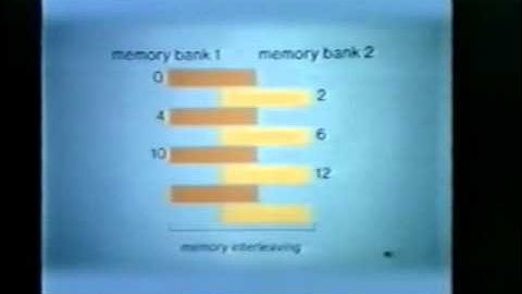 Tape 08 - Address and Memory Organization part B