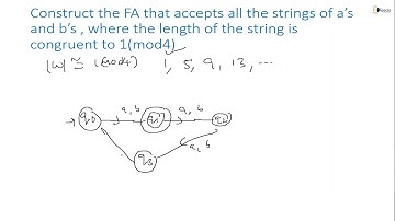 Construction of FA that Accepts The Length of The String is Congruent to 1Mod4 | GATE CSE