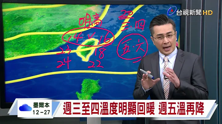 【0226台视晚间气象】明日北部、东部阴天 局部偶飘雨 - 天天要闻